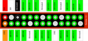 Raspberry-Pi-GPIO-Layout-Revision-1-e1347664808358