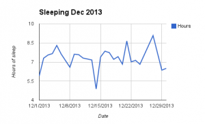 Dec 2014 sleeping