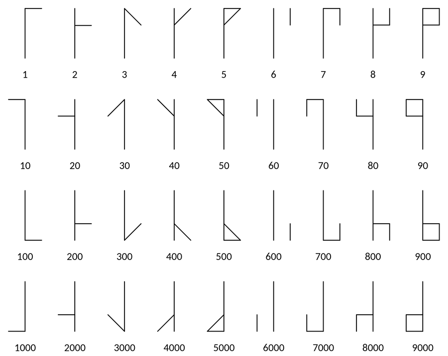 cistercian_numbers