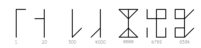 cistercian_numbers_example