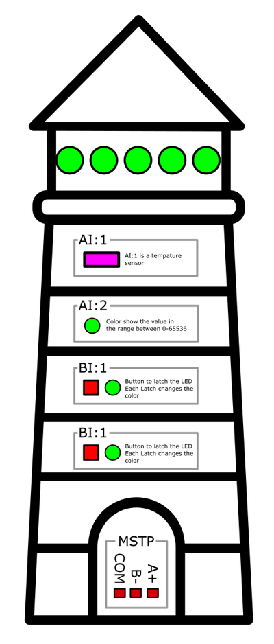 mstp_lighthouse