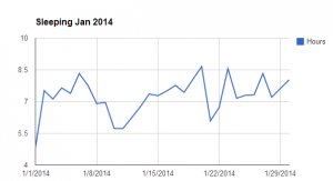 sleepbot_jan2014