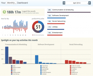 Rescuetime_April2014