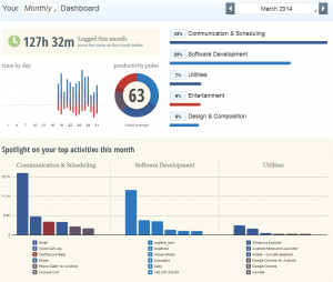 Rescuetime_March2014
