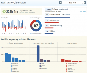 Rescuetime_May2014