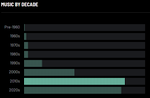 2025-music-by-decade